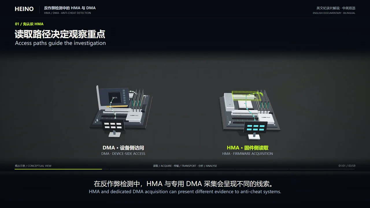 HMA与DMA反作弊检测纪录片，双机读取路径与中英双语说明