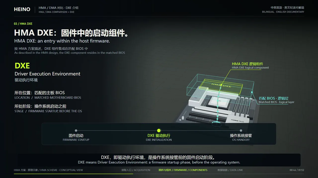 HMA DXE 固件原理动画,中英文说明